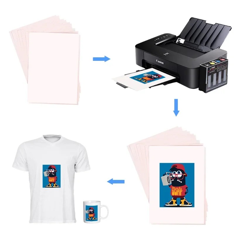 100-10 sztuk A4 sublimacyjne p – White Toner Transfer Paper recenzja i cena